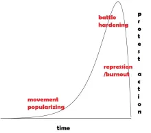Crude rendition of a graph remembered from a DHS manual from a decade ago.